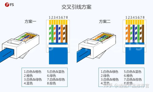 一文掌握 超五类网线标准接法与实用技巧